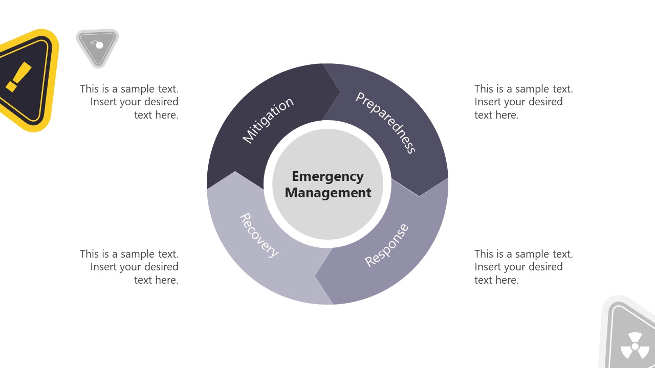Template for Emergency Management Cycle