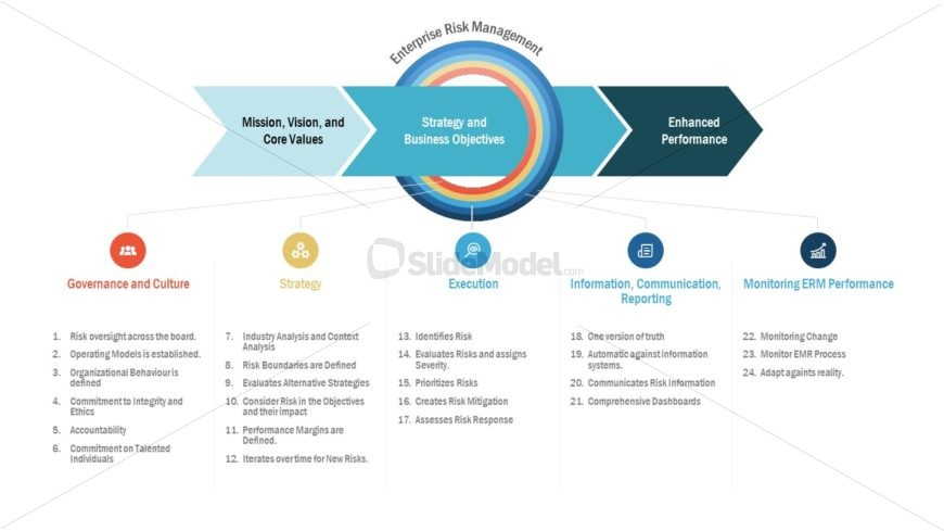 Principles of Enterprise Risk Management 