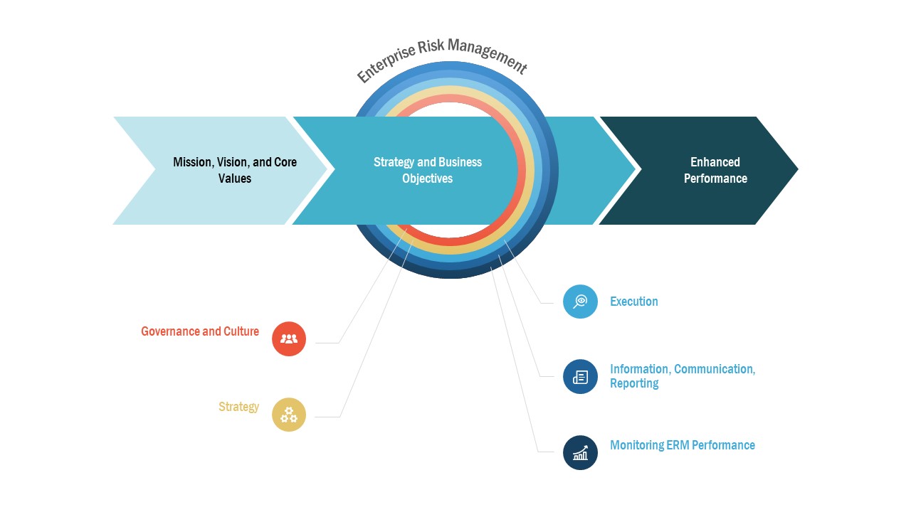 Enterprise Risk Management Powerpoint Template Slidemodel