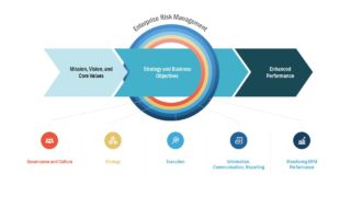 Business Layout of ERM PowerPoint