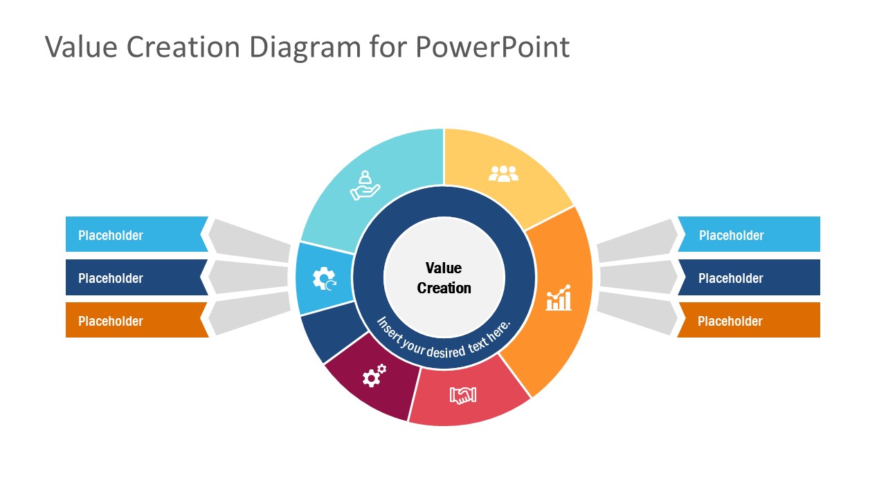 Sustainable Value Creation Concept