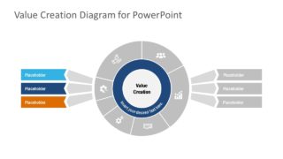 Flat Diagram of Value Creation