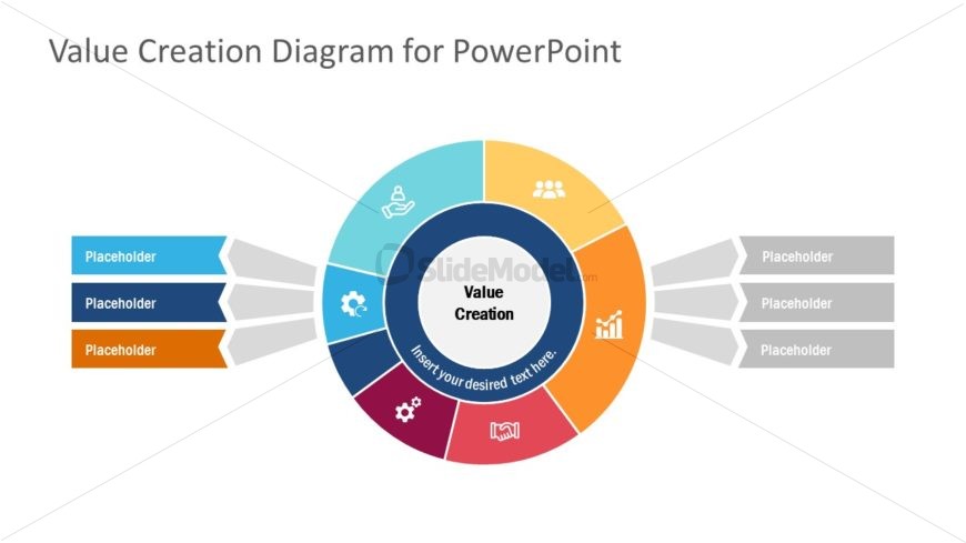Presentation of Value Creation