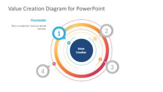 PPT Circular Value Creation Cycle