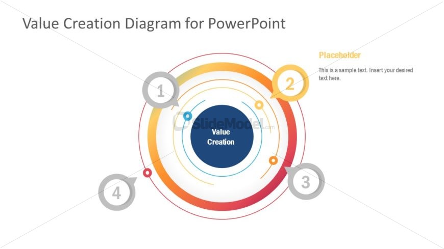 Business Value Creation Diagram 