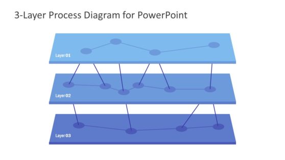 3-Layer Process Diagram for PowerPoint