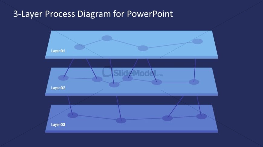 3 Layer Process Powerpoint Diagram Slidemodel