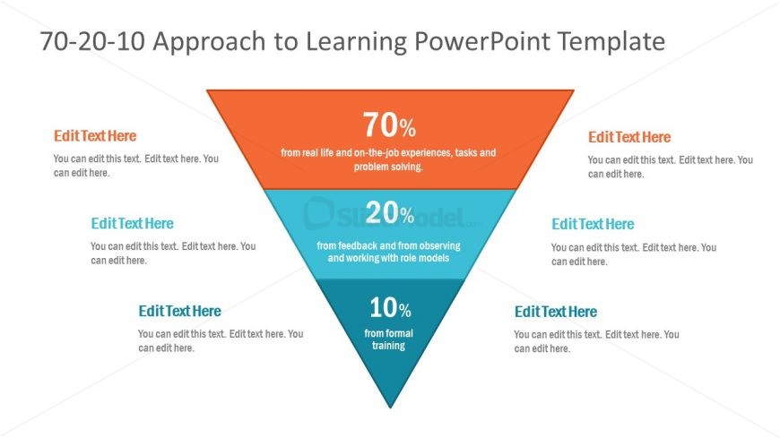 Learning and Development Concept Diagram