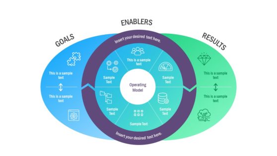 Operating Model of Data Management