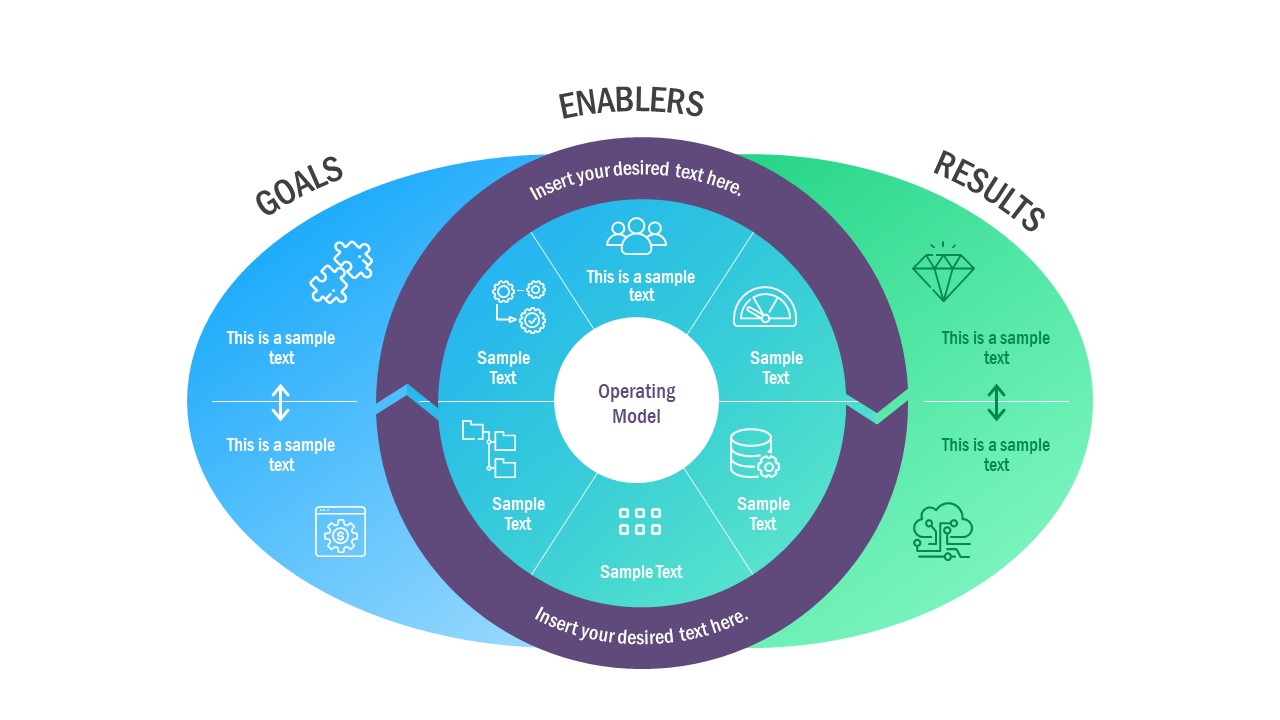 Operating Model of Data Management