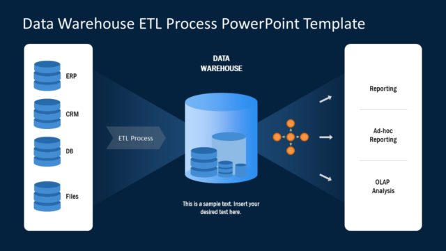 PPT Data Warehouse ELT Process Strategy