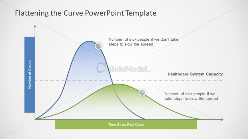 Bell Curve PowerPoint for Coronavirus