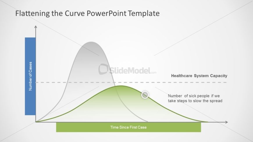 Presentation of COVID 19 Flattening Curve