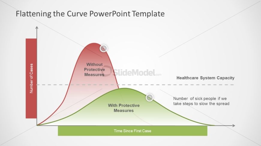 Bell Curve Distribution of Coronavirus