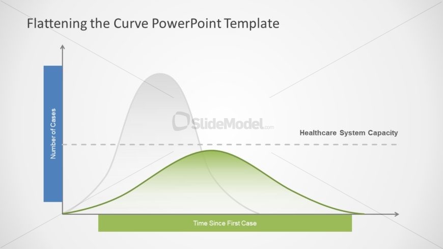 Curve Shart Bell Shape PPT