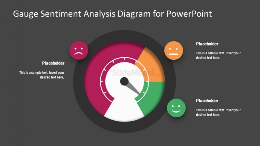 3 Emoji Gauge Sentiment Analysis