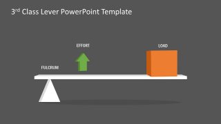 Fulcrum Effort Load Shapes PPT