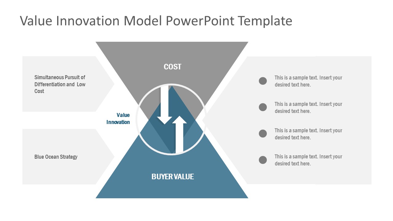 PowerPoint Model Diagram of Value Innovation