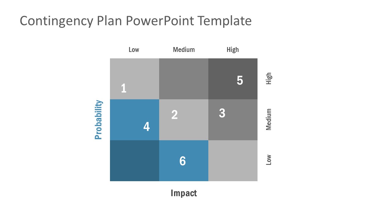 Contingency Plan Matrix Template - SlideModel