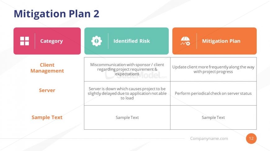 Template of Business Continuity Mitigation