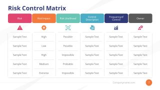 Data Chart of Risk Control Matrix PPT