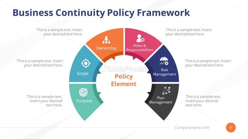 Policy Framework Business Continuity Planning Template SlideModel