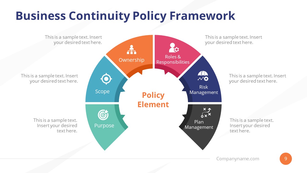 Policy Framework Business Continuity Planning Template Slidemodel 6156