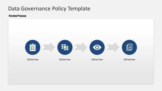 Review Process of Data Governance PowerPoint