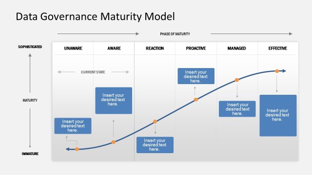 Data Governance Maturity Model PowerPoint Template