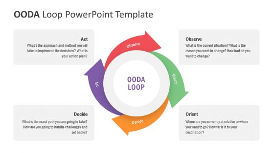 Chevron Sequence of OODA Loop 