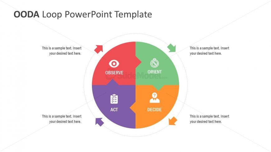 Editable OODA Loop Diagram 