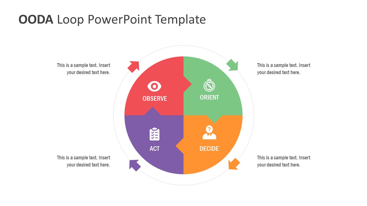 OODA循环PowerPoint模板 - 木鱼查询