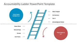 Ladder of Accountability Concept Presentation