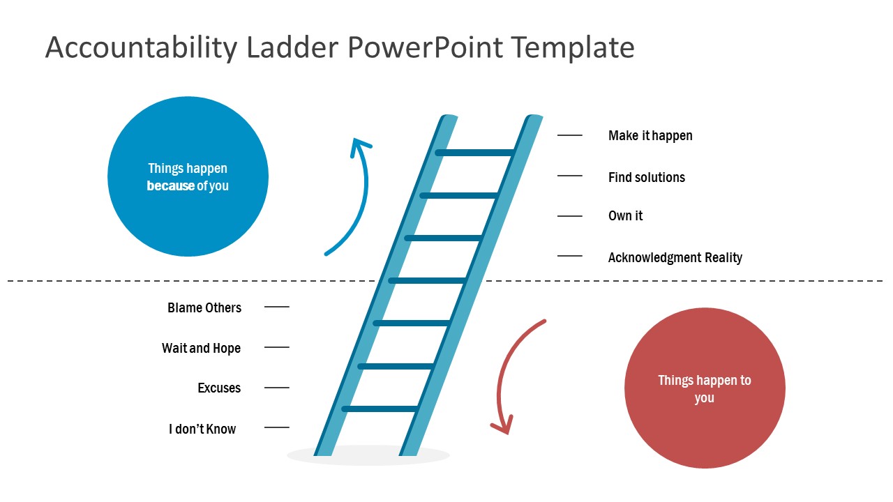 Accountability Ladder PowerPoint Template SlideModel Accountability Ladder PowerPoint Template SlideModel