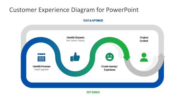 Curved Arrows PowerPoint Customer Journey