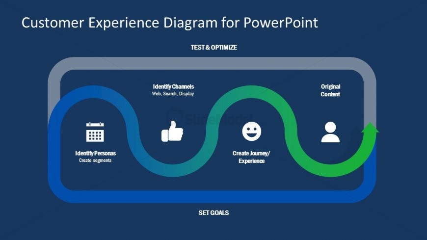 Marketing Customer Experience Ppt Slidemodel Marketing Customer Experience Ppt Slidemodel