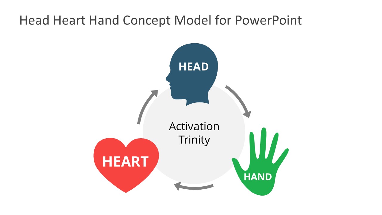 Activation Trinity Head Heart Hand PowerPoint SlideModel