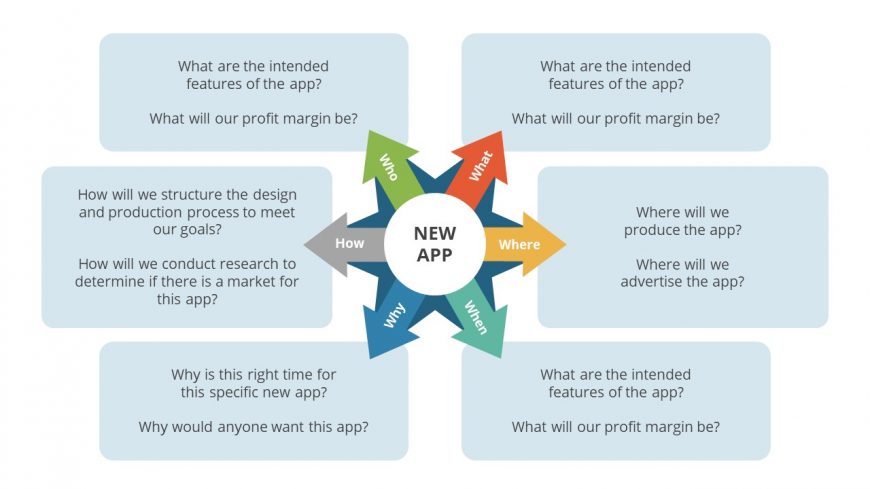 Editable Template of Starbursting Brainstorming