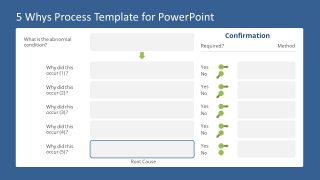 Presentation Template of 5 Whys Technique 