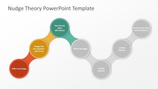 Slide of Nudge Options with Evidence