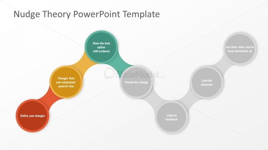 Slide of Nudge Options with Evidence