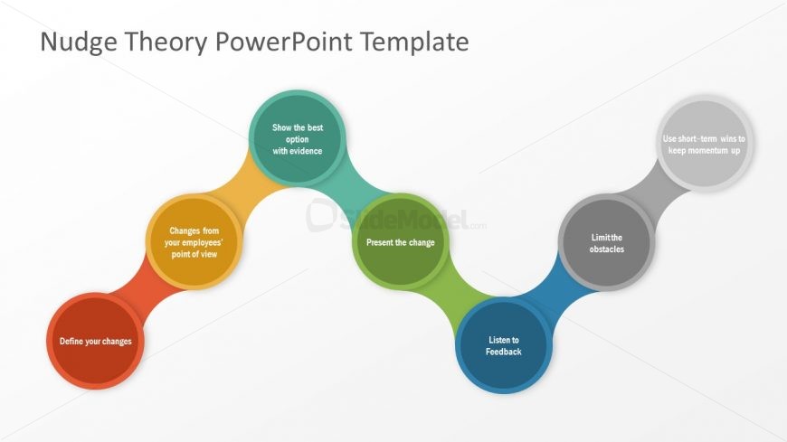 PowerPoint Diagram of Nudge Theory