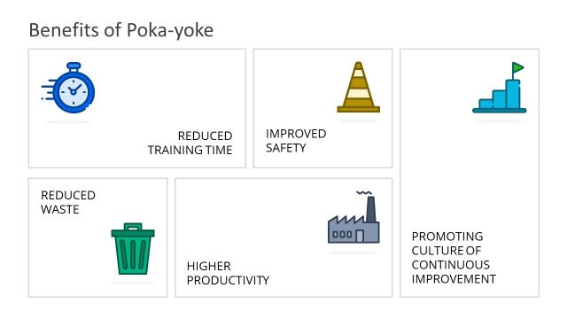 5 Poka-Yoke Benefits of Lean Manufacturing PPT