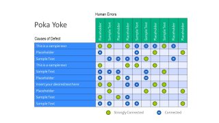 Presentation of Poka-Yoke Diagram Template