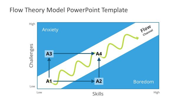 PowerPoint Flow Theory Chart