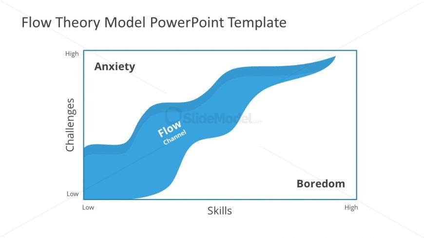Mental State of Focus in Diagram
