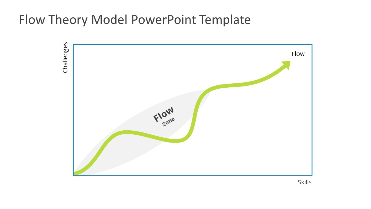 Flow Theory Concept Model Template