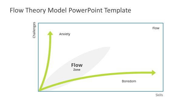 Flow Theory Concept PowerPoint