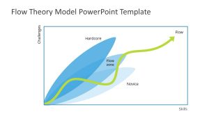 Presentation fo Flow State Design