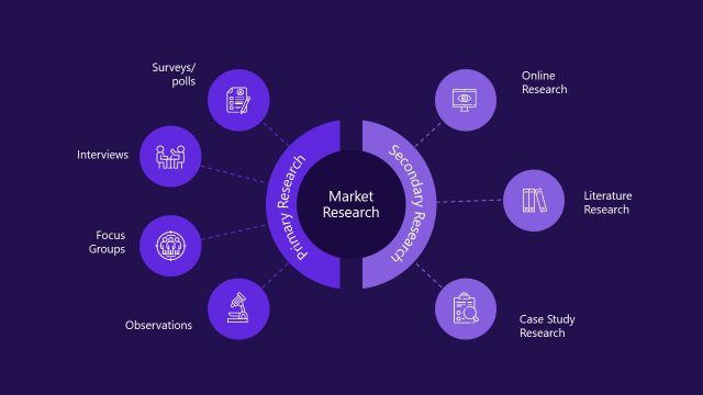 Market Research Diagram PowerPoint Template